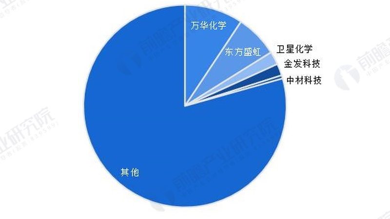 环保涂料消泡剂型号标准解析：揭秘高效环保的秘密